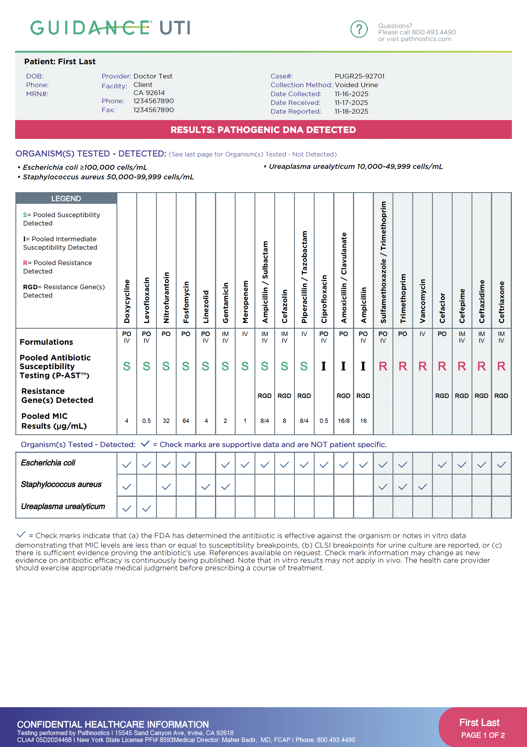 Sample Guidance UTI with P-AST report showing pooled antibiotic susceptibility results, resistance genes detected, formulation of antibiotics, and supporting evidence